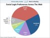 chart-of-the-day-social.jpg