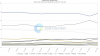 StatCounter-vendor-ww-monthly-201712-201812.png