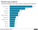 _123630757_optimised-russia_gas_exports-nc.png