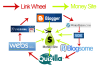 link-wheel-strategy2.png