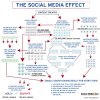 infographic-social-media-effect-full.jpg