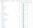 keywords position.png