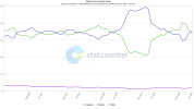 StatCounter-comparison-US-monthly-202001-202501.png