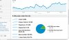 GoogleStatsMay2012.jpg