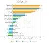 UKRanking-Factors2012-graph.jpg