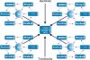 linkwheel-complex.jpg