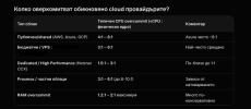 big-cloud-overcommit.png