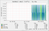 sendmail_mailstats-day.png