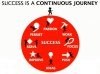 success-continuous journey.jpg