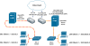 OpenVPN-Layer-3-Routing-Site.png