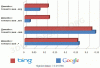 exact-match-domain-google-bing-org-net-com.gif