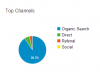 2014-08-21 17_13_27-Acquisition Overview - Google Analytics.png