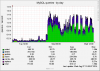 mysql_queries-day.png